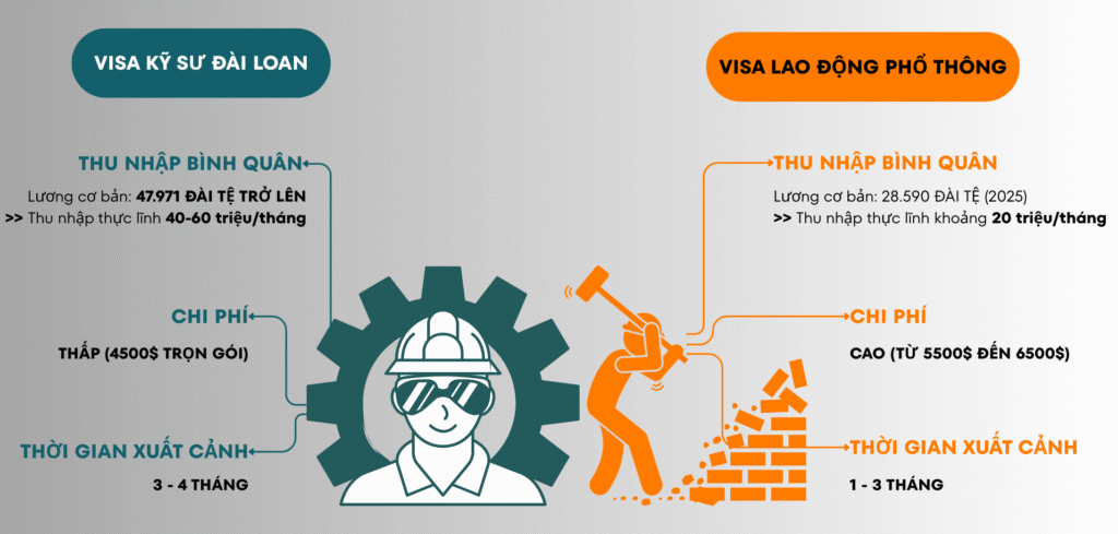 so sánh với visa phổ thông